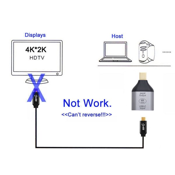 UC-012-MDP USB-C Female to Mini DisplayPort Male HDTV 4K 60Hz 1080P Adapter for Tablet Phone Laptop For Discount