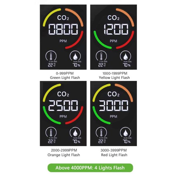 Indoor CO2 Monitor 3-in-1 Air Quality Monitor with CO2   Temp   Humidity NDIR Sensor Carbon Dioxide Meter Alarm Detector Sale