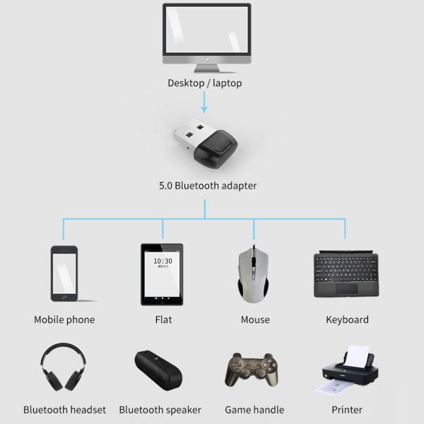 BT-08T Mini USB Bluetooth 5.0 Transmitter Wireless Connection PC Adapter for Mouse Keyboard Online Sale